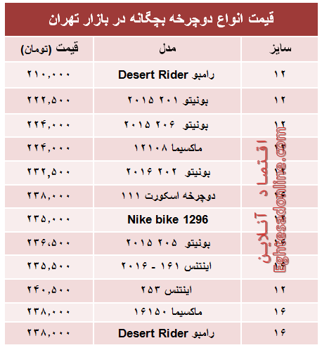 قیمت انواع دوچرخه بچگانه در بازار +جدول