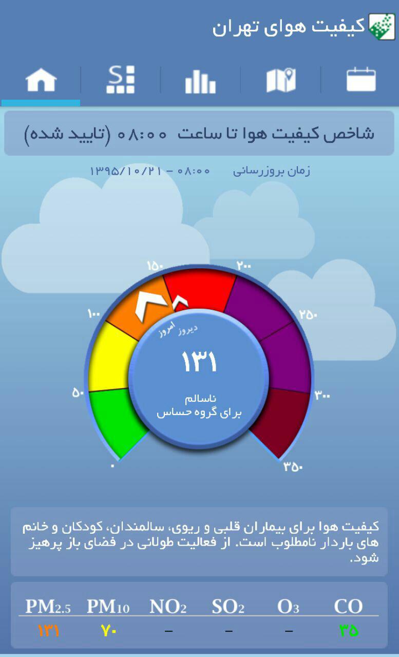 هوای تهران امروز هم ناسالم است