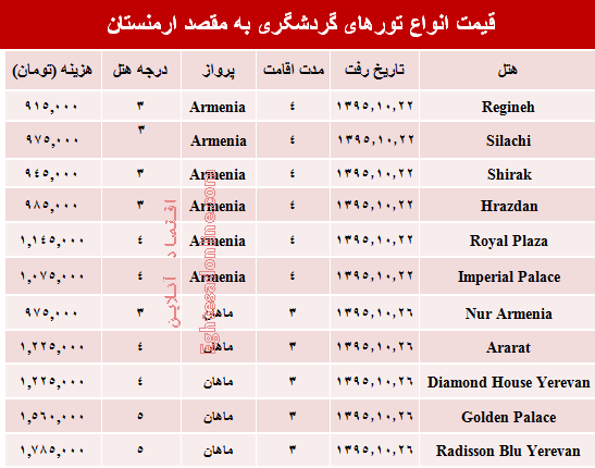 مظنه تورهای زمستانی ارمنستان؟ +جدول