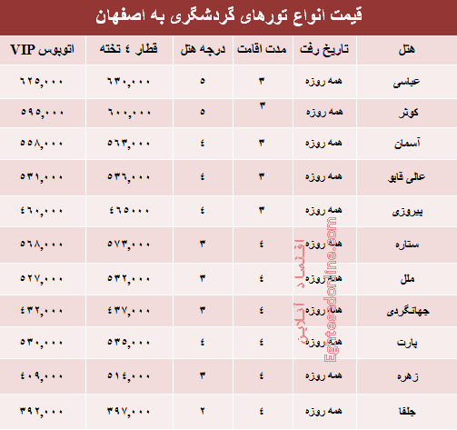 مظنه تورهای زمستانی اصفهان؟ +جدول