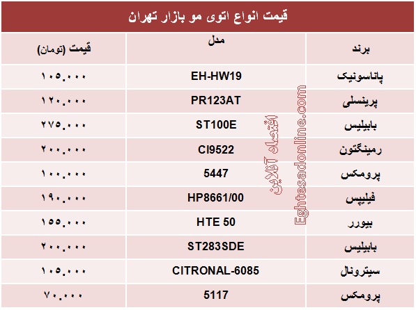 قیمت انواع اتوی مو +جدول