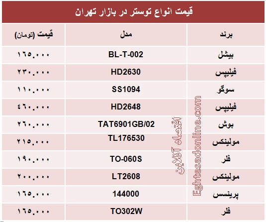 قیمت انواع توستر؟ +جدول