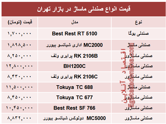 قیمت جدید انواع صندلی ماساژ در بازار +جدول