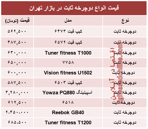 قیمت انواع دوچرخه ثابت در بازار +جدول