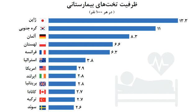 سهم اندک وایکینگ‌ها از درمان