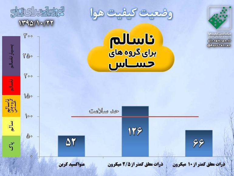 هوای تهران ؛ ناسالم برای گروههای حساس