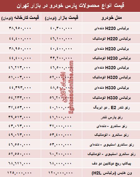 رنو ساندور در بازار آزاد چند؟ +جدول