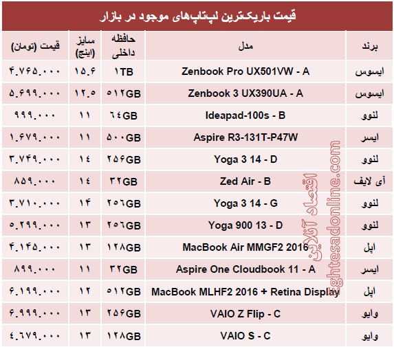 قیمت‌ باریک‌ترین لپ‌تاپ‌های بازار +جدول