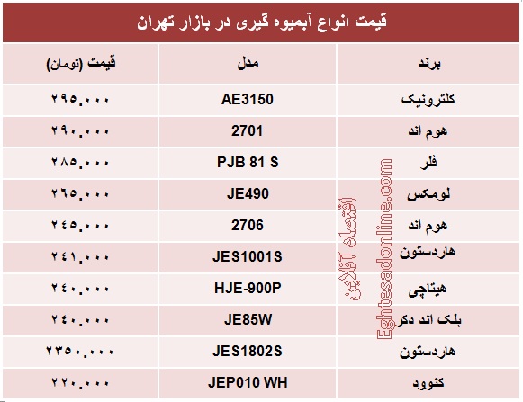 قیمت انواع آبمیوه گیری +جدول