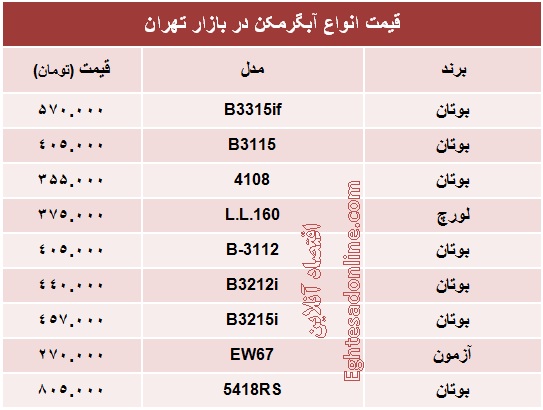 قیمت انواع آبگرمکن دیواری؟ +جدول