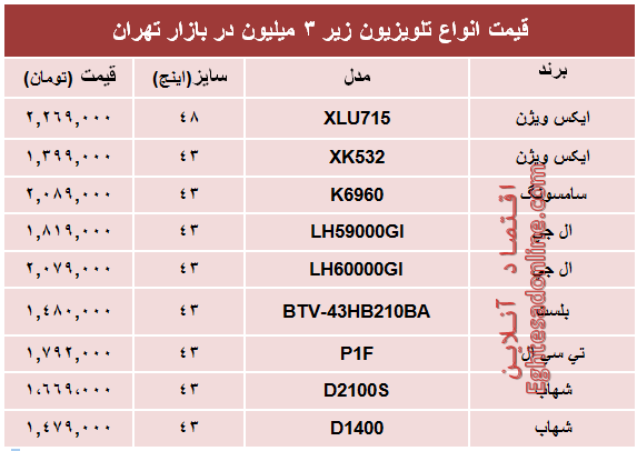 جدیدترین تلویزیون‌های‌ ارزان‌قیمت‌ بازار؟+جدول