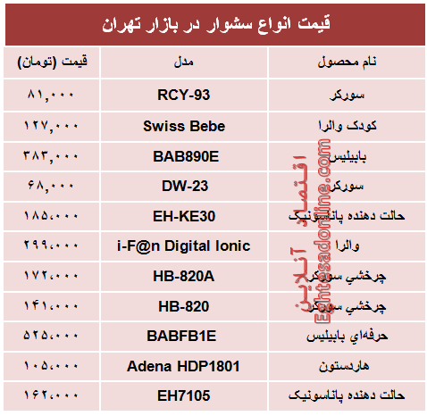 قیمت‌ جدید انواع‌ سشوار در بازار +جدول