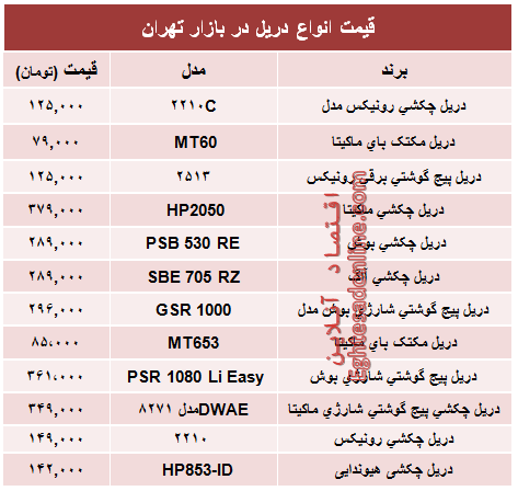 قیمت انواع دریل در بازار تهران؟ +جدول