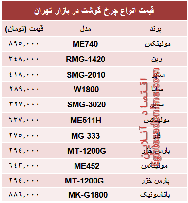 مظنه پرفروش‌ترین انواع چرخ گوشت در بازار؟ +جدول