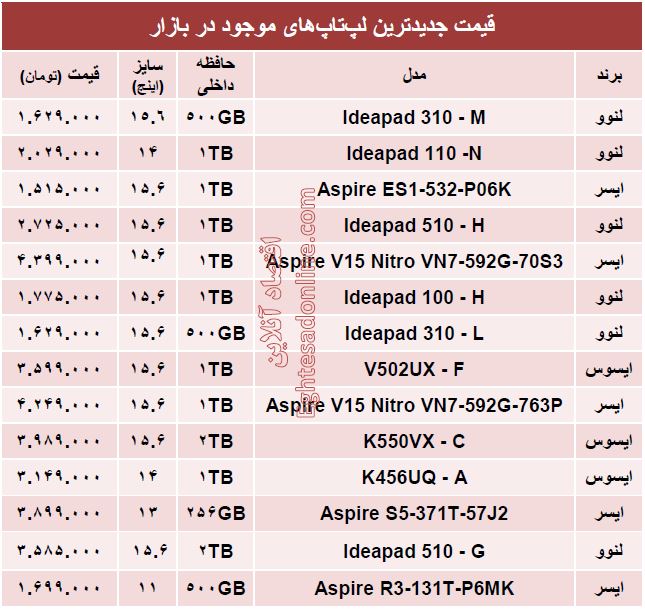 جدیدترین  لپ‌تاپ‌های بازار چند؟ + قیمت