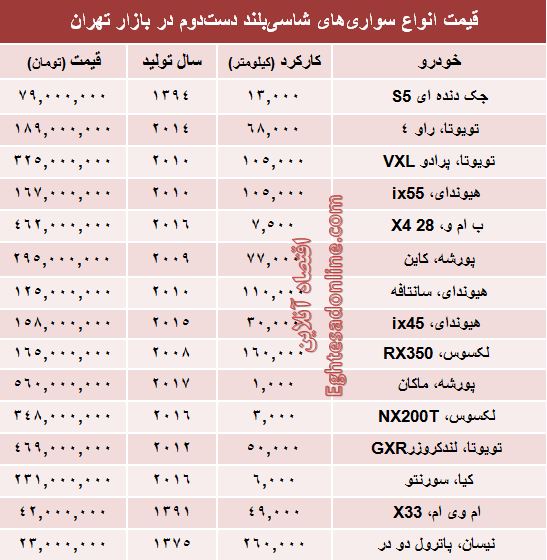 مظنه خودروهای شاسی‌بلند دست‌دوم در بازار؟ +جدول