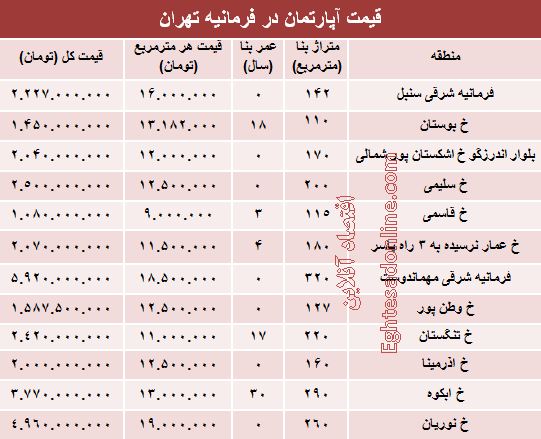 آپارتمان در منطقه فرمانیه متری چند؟ +جدول