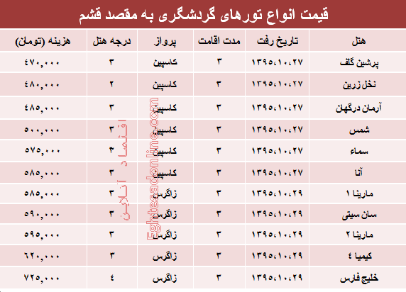 مظنه تورهای زمستانی قشم؟ +جدول