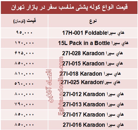 قیمت کوله پشتی‌های مناسب سفر +جدول