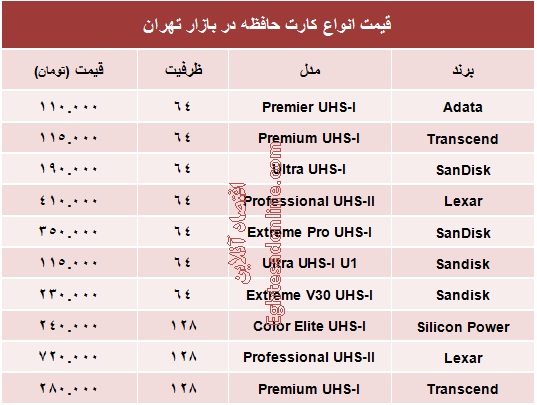 انواع کارت حافظه چند؟ +جدول