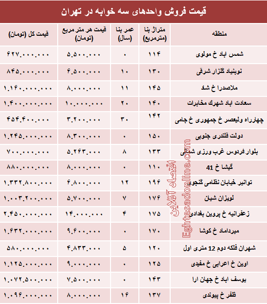 آپارتمان سه خوابه در تهران چند؟ +جدول