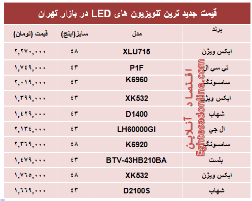 قیمت‌ جدیدترین‌ تلویزیون‌ها‌ی ‌LED؟ +جدول