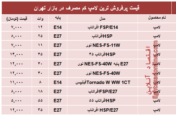 پرفروش‌ترین‌ لامپ‌های کم مصرف؟ +قیمت‌
