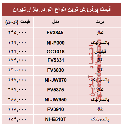 قیمت پرفروش‌ترین انواع اتو در بازار؟ +جدول