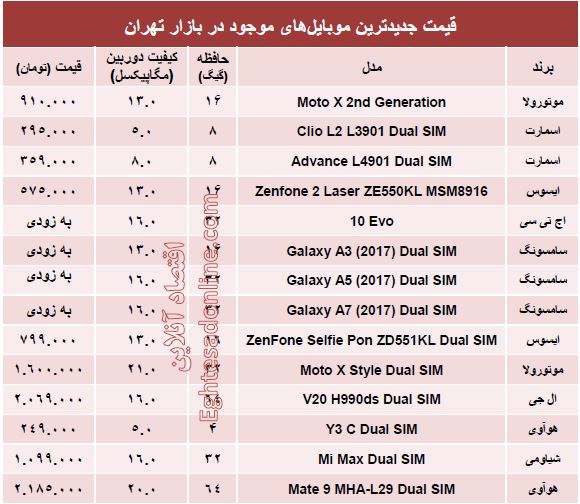 جدیدترین ‌موبایل‌های بازار کدامند؟ +جدول