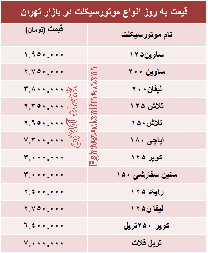 قیمت روز انواع موتورسیکلت چند؟ +جدول