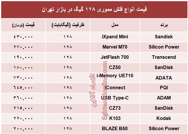 انواع فلش مموری ۱۲۸ گیگ چند؟ جدول