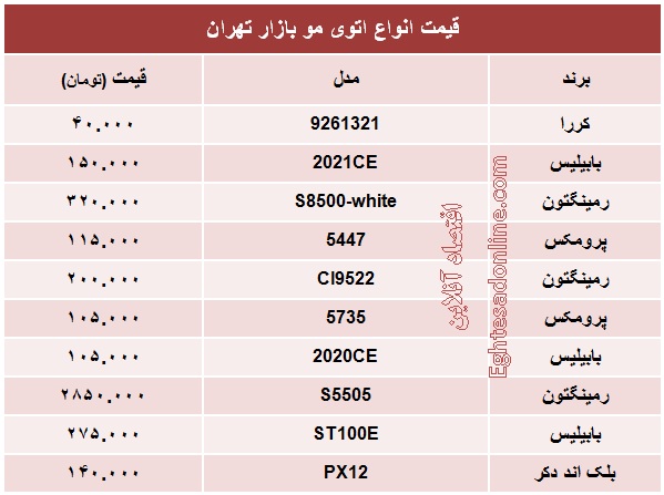 قیمت انواع اتوی مو +جدول