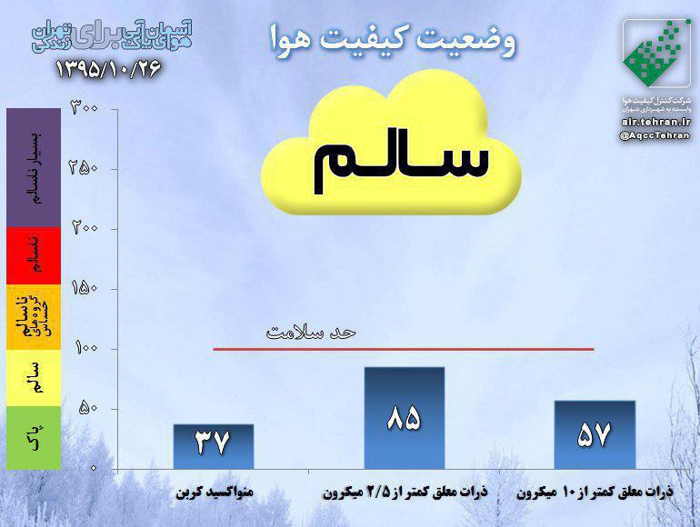 کیفیت هوای تهران سالم است