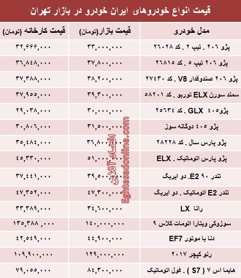 قیمت‌ جدید محصولات ایران‌خودرو +جدول