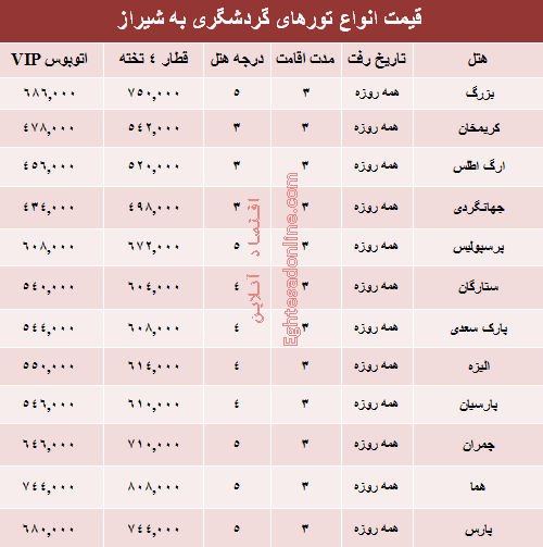 مظنه تورهای زمستانی شیراز؟ +جدول