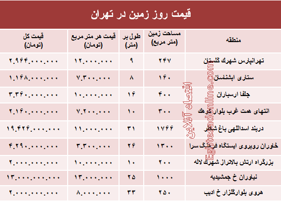 مظنه قیمت زمین در تهران؟ +جدول