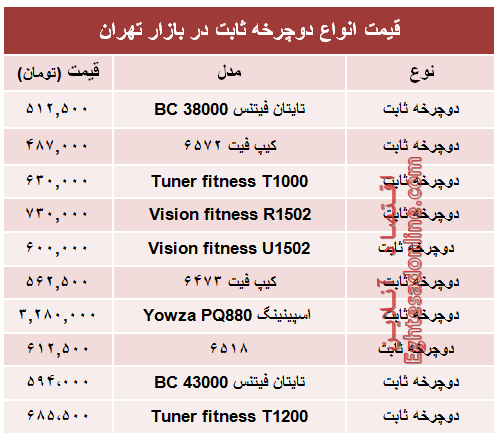 قیمت انواع دوچرخه ثابت در بازار +جدول