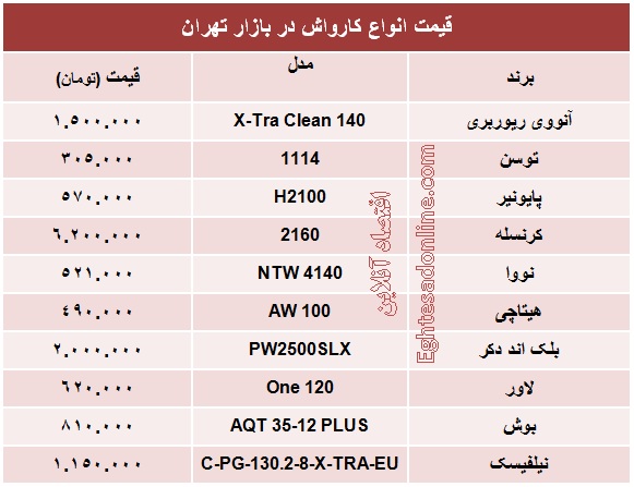 قیمت انواع کارواش +جدول