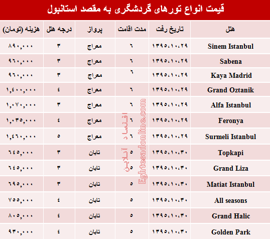 مظنه تورهای زمستانی استانبول؟ +جدول