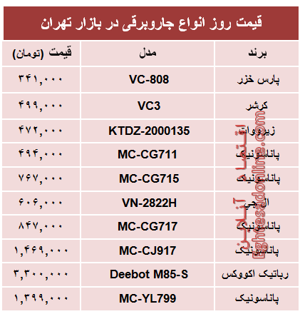 قیمت پرفروش‌ترین انواع جاروبرقی +جدول