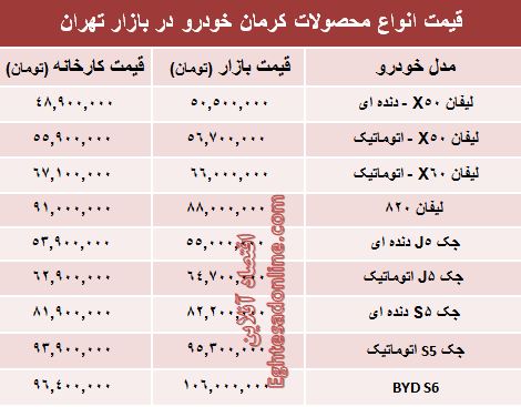 قیمت‌ جدید محصولات کرمان خودرو +جدول