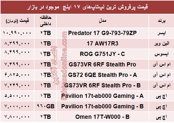 پرفروش‌ترین لپ‌تاپ‌های ۱۷ اینچ کدامند؟ +جدول