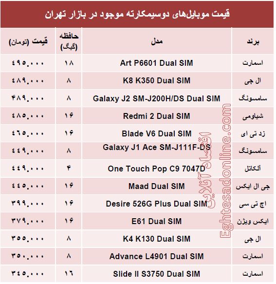 ارزان ترین موبایل‌های ‌۲سیمکارته چند؟ + قیمت