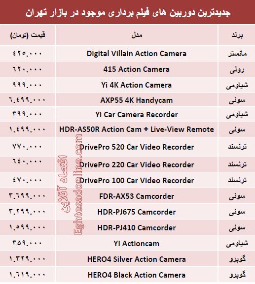 جدیدترین دوربین‌‌های فیلمبرداری چند ؟ +قیمت