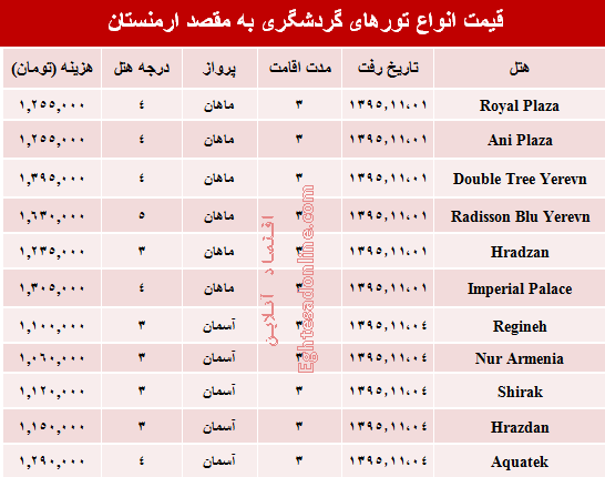 مظنه تورهای زمستانی ارمنستان؟ +جدول