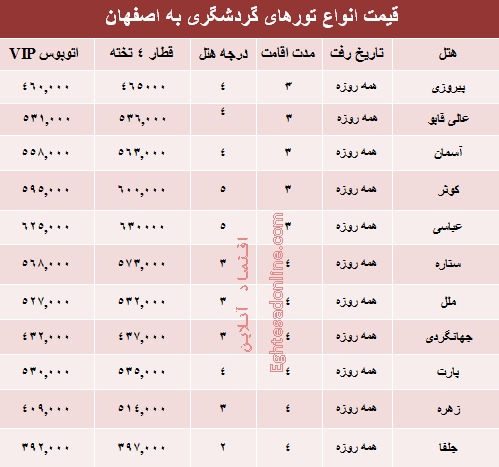 مظنه تورهای زمستانی اصفهان؟ +جدول