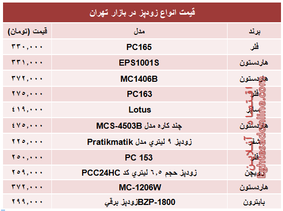 مظنه پرفروش‌ترین انواع زودپز در بازار؟ +جدول