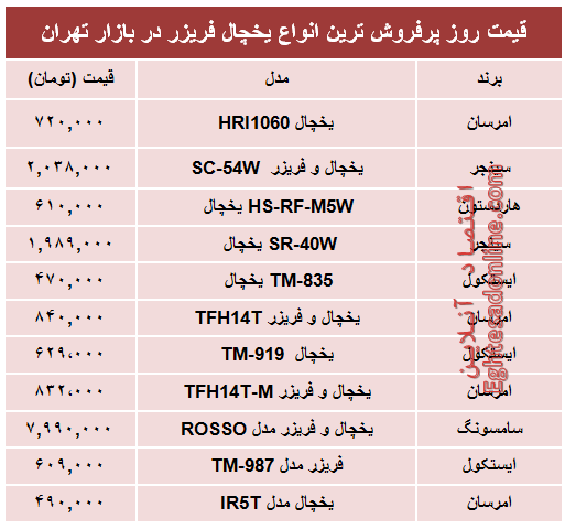 قیمت‌ پرفروش‌ترین انواع یخچال‌‌ فریزر +جدول