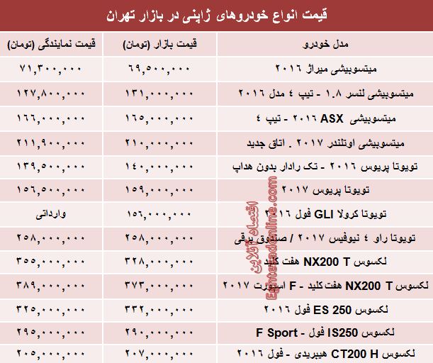 خودروهای ژاپنی در بازار تهران چند؟ +جدول