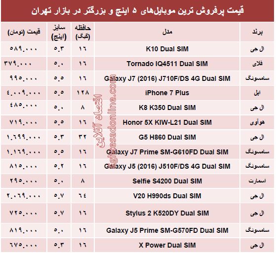 قیمت روز موبایل‌های بزرگتر از ۵ اینچ +جدول